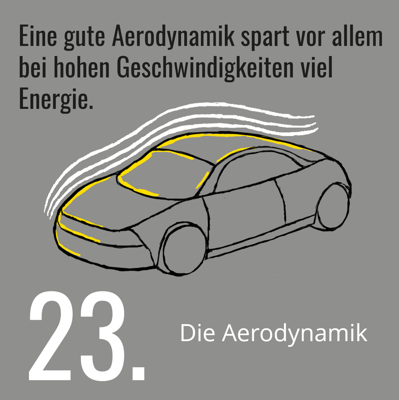 Aerodynamik